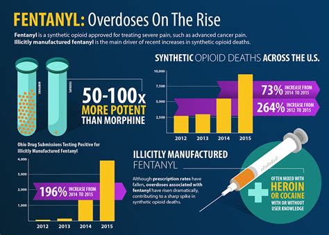 fentanyl abuse in the us